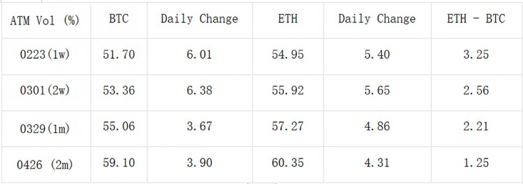 SIGNALPLUS旋轉率專欄20240215BTC站上5W2關口IV繼續震盪上行