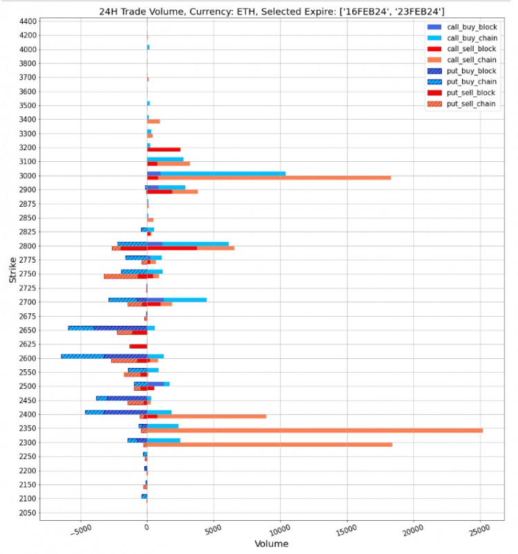 SIGNALPLUS旋轉率專欄20240215BTC站上5W2關口IV繼續震盪上行