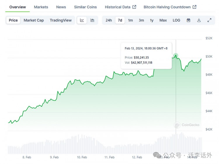 WITHTHEBITCOINHALVINGANDTHEFEDERALRESERVESINTERESTRATECUTEXPECTEDWHATWILLTHEPRICEOFBTCBEINTHEBULLMARKETIN2425