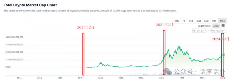 WITHTHEBITCOINHALVINGANDTHEFEDERALRESERVESINTERESTRATECUTEXPECTEDWHATWILLTHEPRICEOFBTCBEINTHEBULLMARKETIN2425