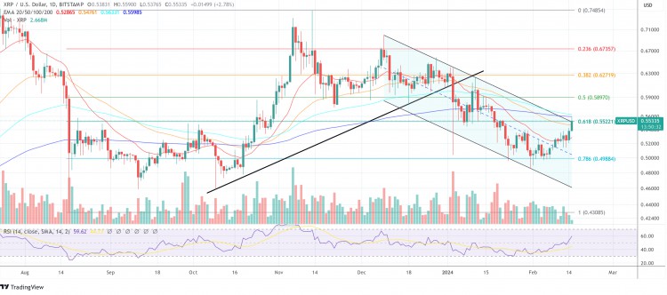 XRP價格必須跌破這些標記