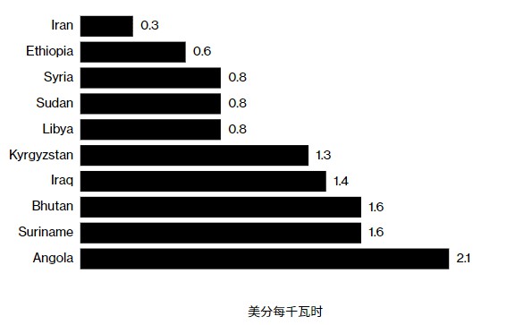 NEWBASEFORCHINESEBITCOINMINERSETHIOPIA