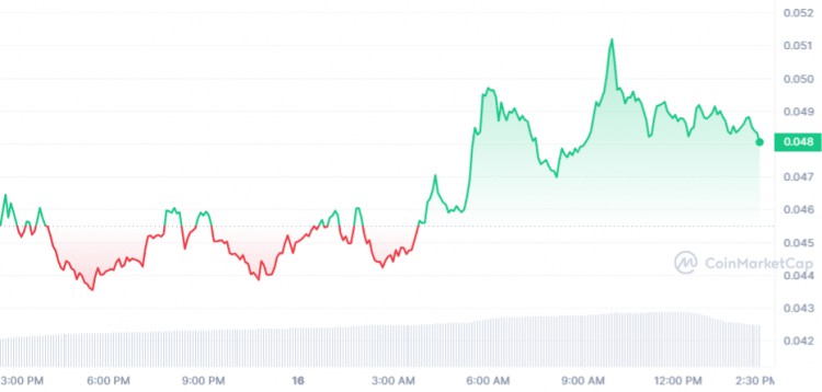 接下來3個加密貨幣將於2月17日星期五爆炸XRPVECHAINTHEGRAPH