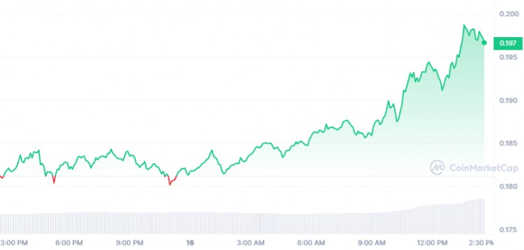 接下來3個加密貨幣將於2月17日星期五爆炸XRPVECHAINTHEGRAPH