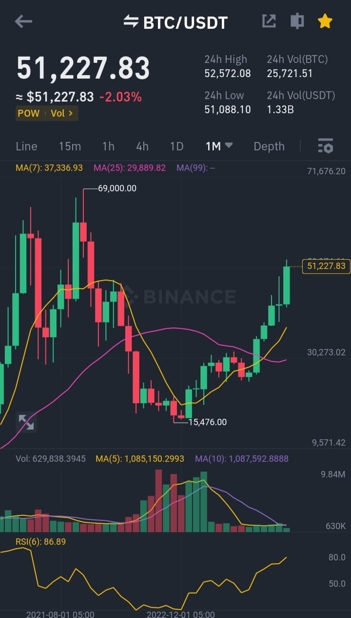 BTC突然下跌可能帶來交易機會市場需保持警惕ETF公司購買或許會帶來積極影響