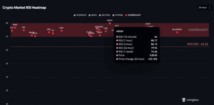 下週避免交易的3種加密貨幣