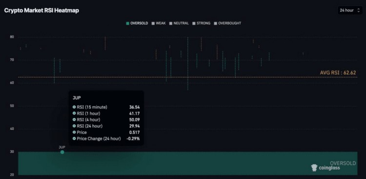 下週避免交易的3種加密貨幣