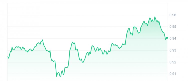 2月18日今日加密貨幣漲幅最大的股票POLYGONCELESTIA