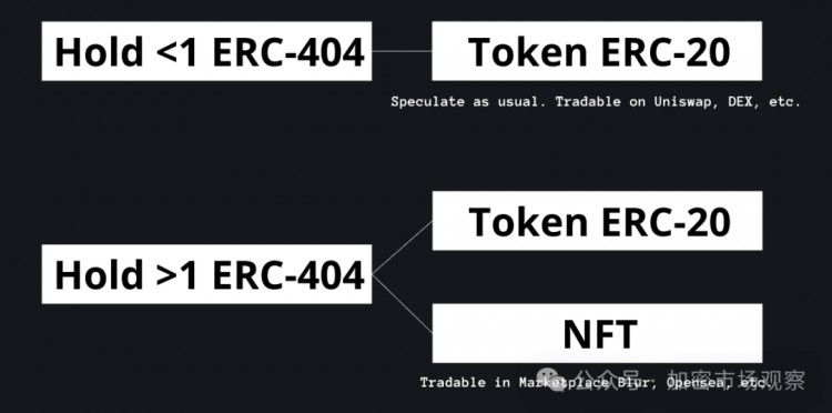 不用擔心404是不是龐氏騙局流動性就是正義