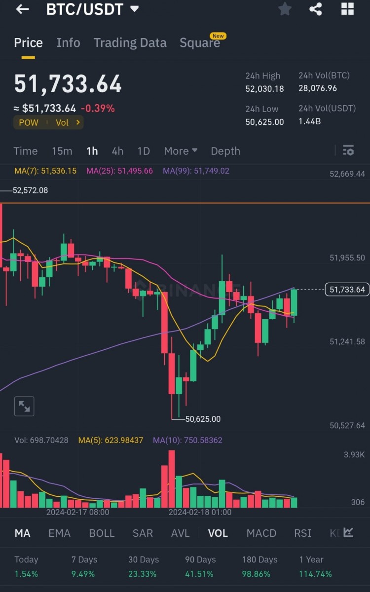 BTC修正後的走勢如何