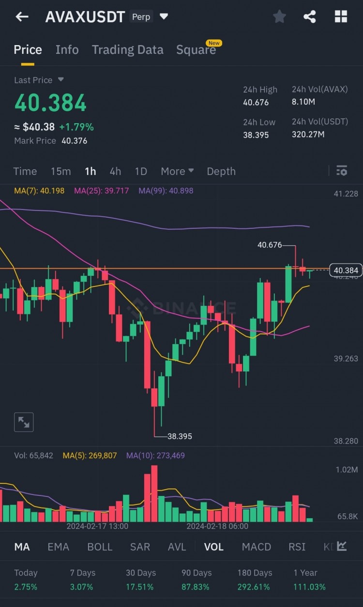 AVAX重新測試抵抗