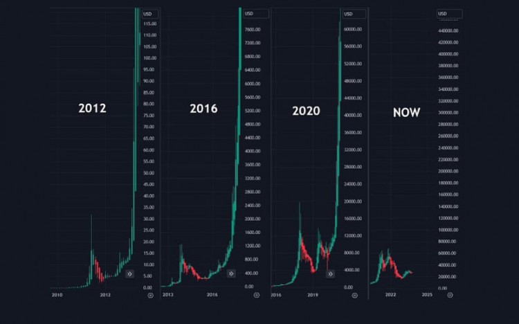 BITCOINHALVINGCYCLEWHATHAPPENSNEXT