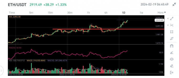 牛市結束了重新思考我的<a title='註冊送加密貨幣' href='https://okk.meibanla.com/btc/aivip.php' target='_blank' class='f_d'>加密貨幣</a>策略