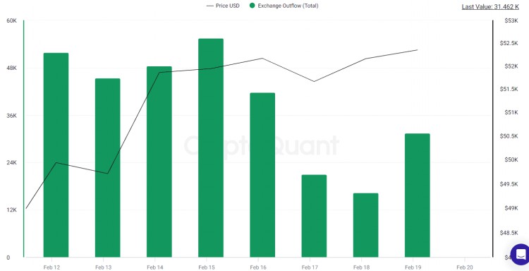 比特幣BTC價格可能很快就會進一步飆升的3個原因