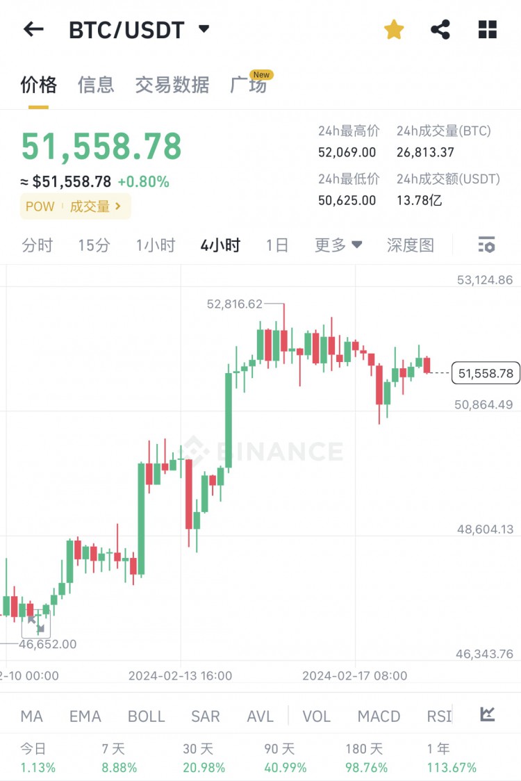 什麼是鏈上互動擼空投的4個入門步驟