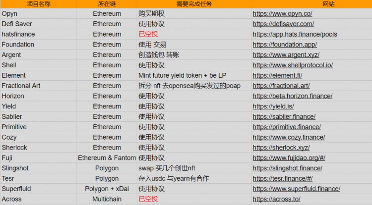 什麼是鏈上互動擼空投的4個入門步驟