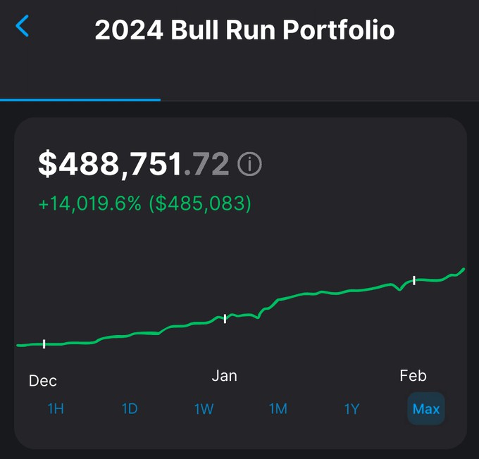 最後機會2024年山寨幣潛力清單