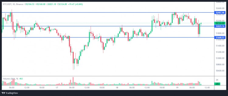 BTC價格分析與支撐位走勢