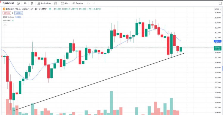 BTC每小時的喧囂值得關注的短期信號