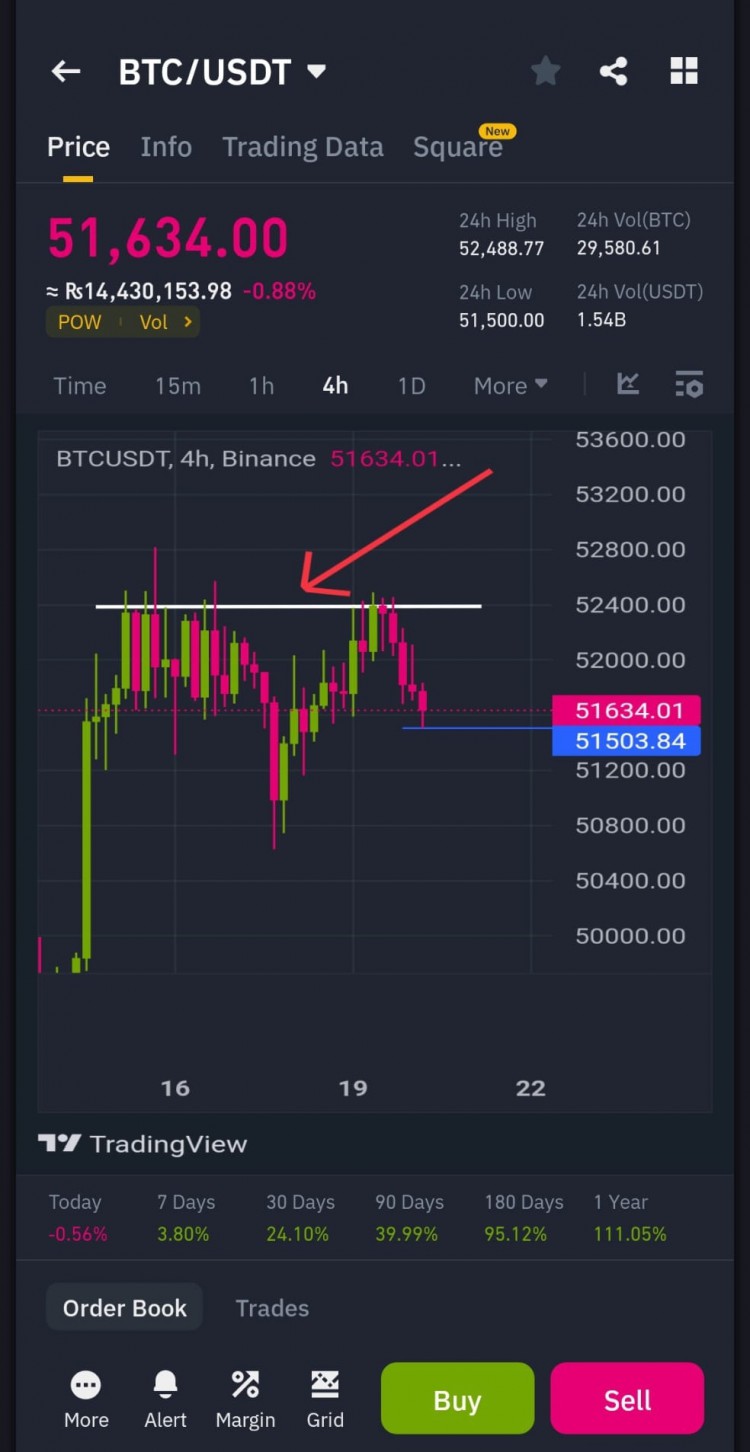 BTC更新最新預測