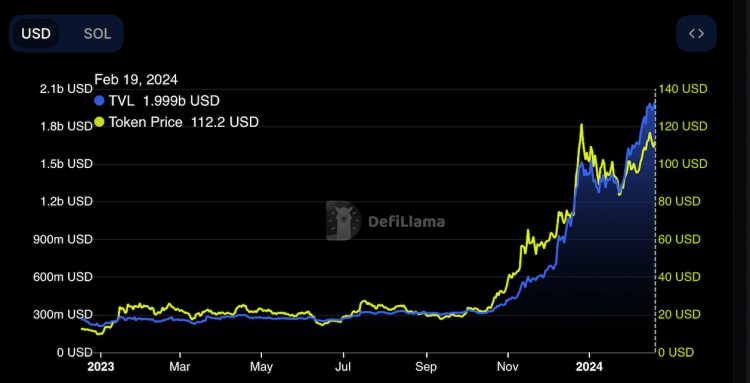 SOLANA在<a title='註冊送加密貨幣' href='https://okk.meibanla.com/btc/aivip.php' target='_blank' class='f_d'>加密貨幣</a>市場的崛起