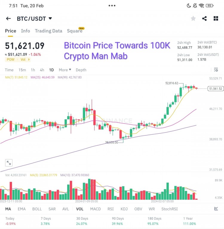 比特幣價格更新與預測