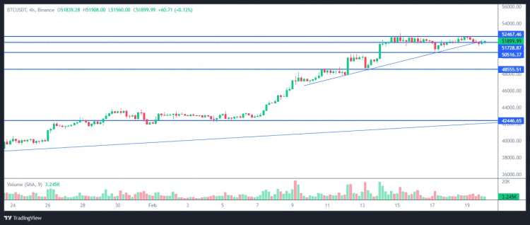 BTC價格分析及交易策略介紹