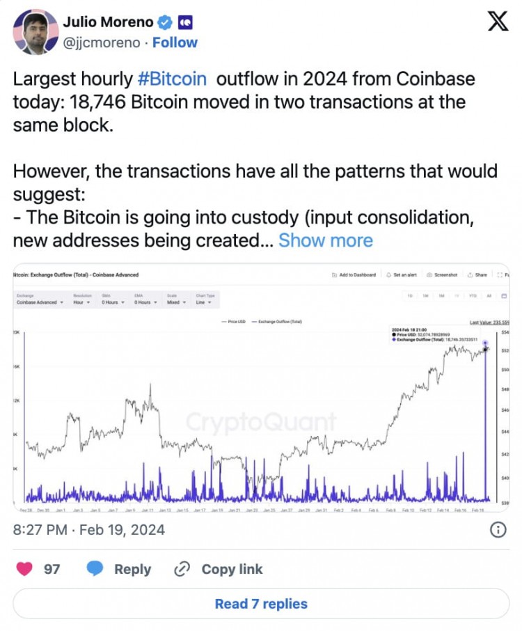 隨著鯨魚提取10億美元比特幣COINBASE上的比特幣持股跌至九年低點