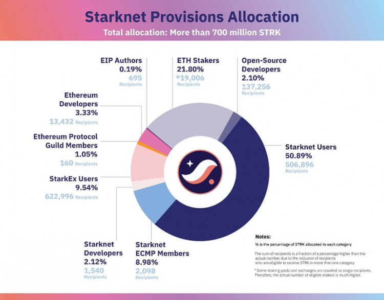 懶得預測$strk上線，需要社區朋友催促我，市場情緒可能推動價格到2-2.2。