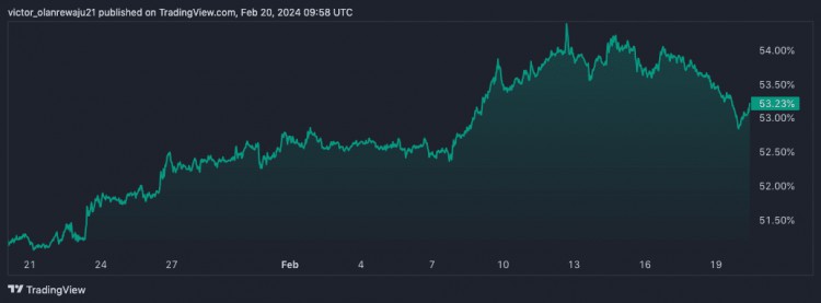 ADAETH預示著潛在的山寨幣季節投資者需要了解什麼