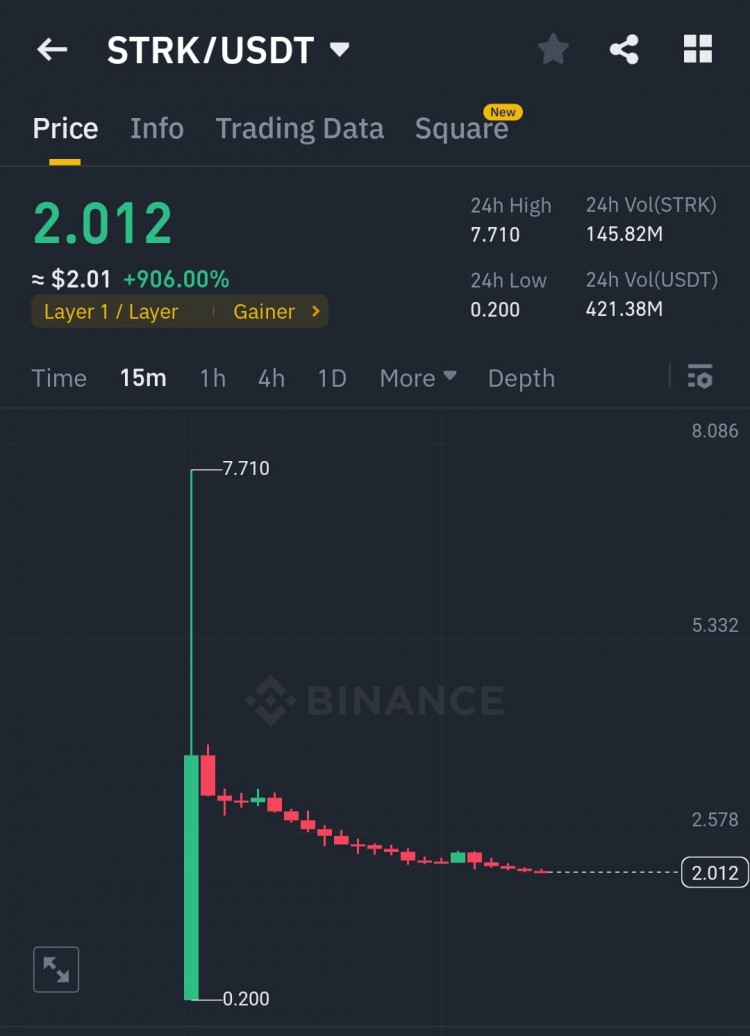 消除關於新硬幣價格的常見誤解