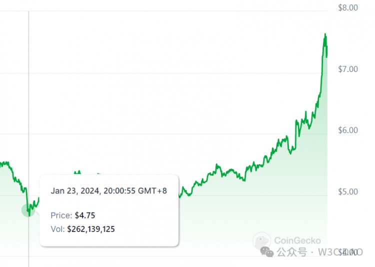 FILECOIN離1000U還遠嗎