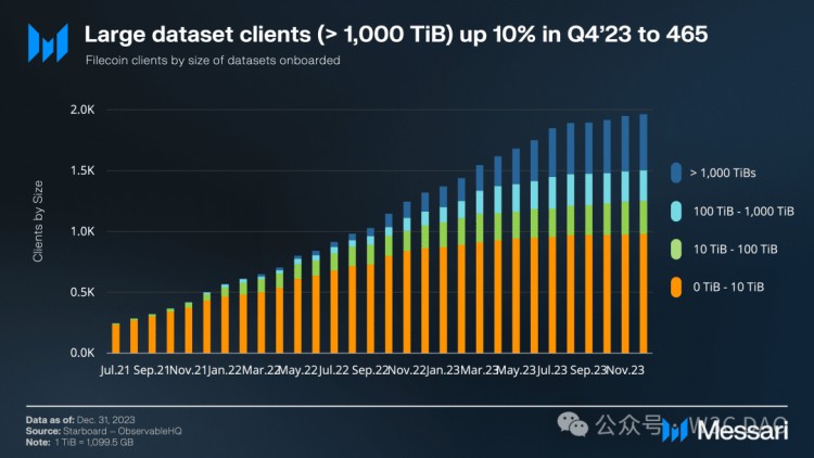 FILECOIN離1000U還遠嗎