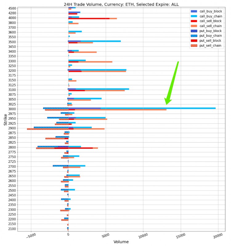 SIGNALPLUS波動率專欄20240221ETH挑戰3000點