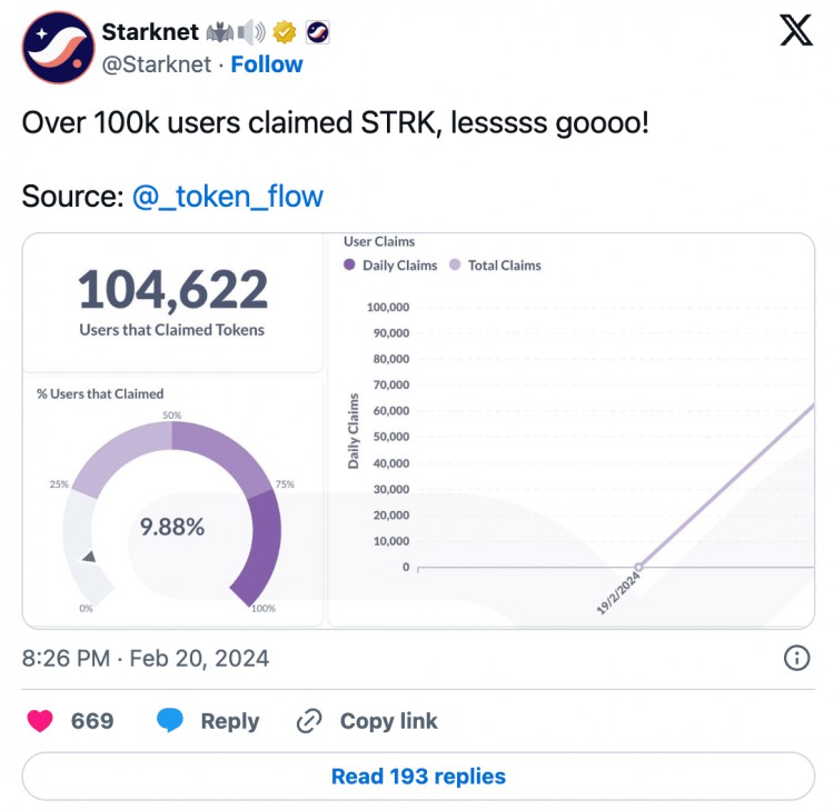 STARKNETSTRK飽受批評跌幅達55能否東山再起