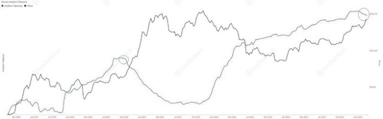 長期比特幣持有者拋售20萬比特幣這意味著什麼