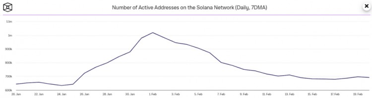 Solana 在 100 美元阻力位麵臨投資者撤離：SOL 的下一步是什麼？