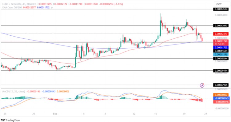 本週預計將上漲100的頂級DEFI代幣