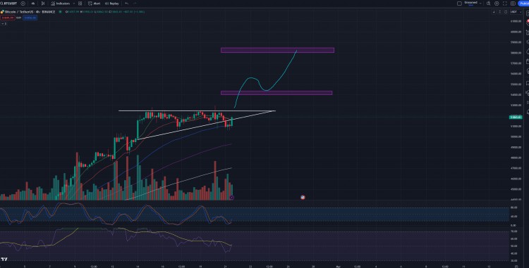 BTC 以 SMA9 上方站穩 刷新牛市可能性