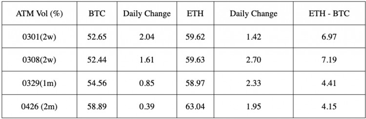 SIGNALPLUS旋轉率專欄20240222ETH重新站上3000關口IV接近60