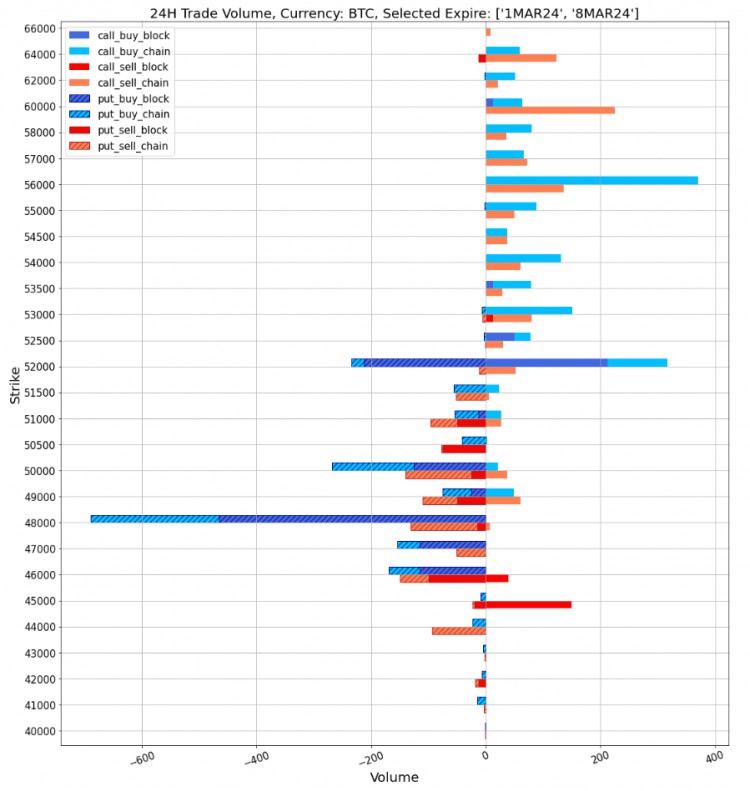 SIGNALPLUS旋轉率專欄20240222ETH重新站上3000關口IV接近60