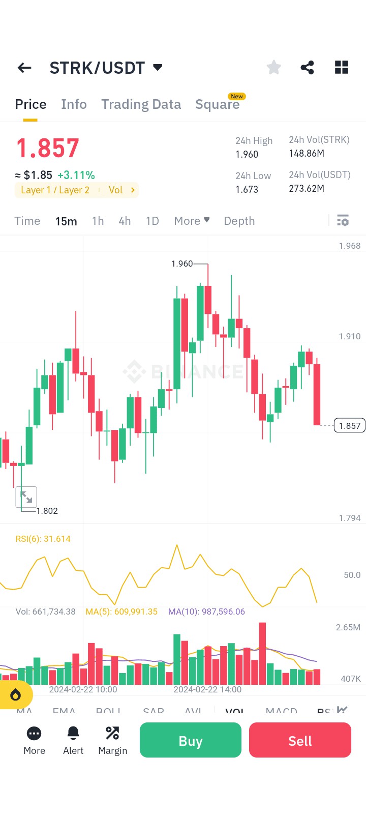 STRK持有者的大消息重要公告