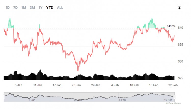 3種加密貨幣下週將把100美元變成1000美元