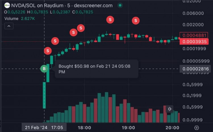 這位加密貨幣交易員如何在兩小時內將50美元變成11000美元