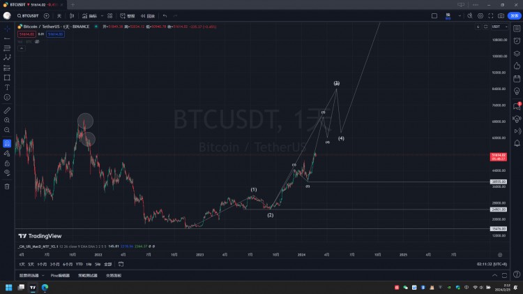 Market Rhythm Prediction