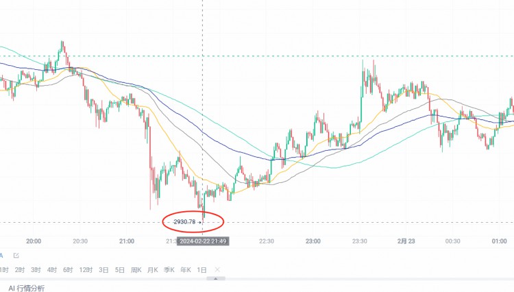 CRYPTOCURRENCYPRICESDIPINEVENINGTRADING