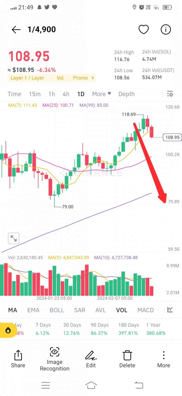 SOLANACOINSOL價格分析