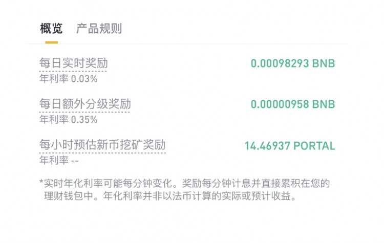 BNB熱潮持續多重收益優勢