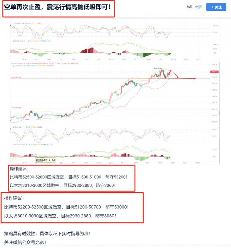 TRADINGPHILOSOPHYANDSTRATEGIESBITCOINANDETHEREUMANALYSISANDRECOMMENDATIONS