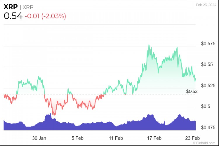 專家表示XRP即將迎來撕破臉的反彈